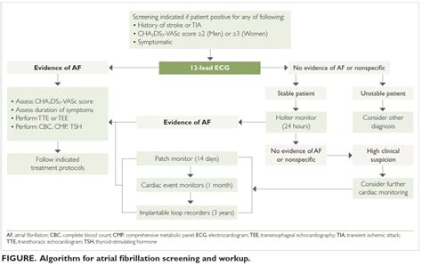 Advancements in Screening and Diagnosis of Atrial Fibrillation ...