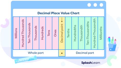 What is Place Value? Definition, Examples, Facts - Peakup.edu.vn