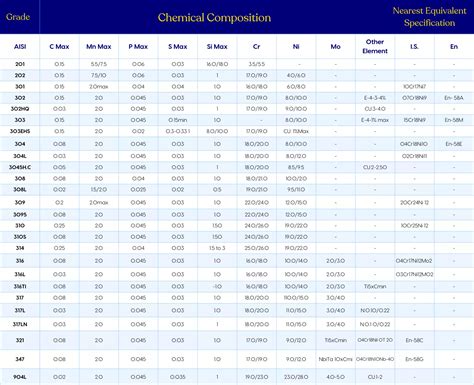 Steel Alloy Composition Chart