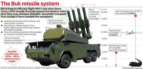 New Missile Ready For Buk-M3 Air Defense Systems