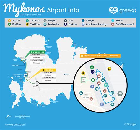 Mykonos International Airport (JMK) | Greeka