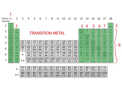 How do you find valence electrons? - mccnsulting.web.fc2.com