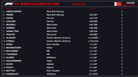 F1 Results Bahrain 2024 - Jeni Corabel