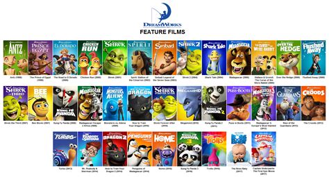 Image - Dreamworks animation feature films.png | Idea Wiki | FANDOM ...