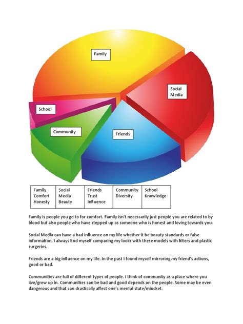 Pie Chart | PDF