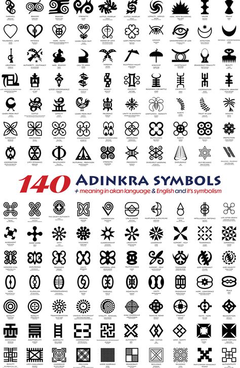 140 Adinkra African Symbols Bundle with meaning in akan language and ...