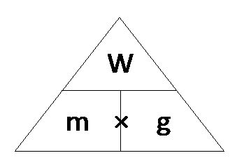 Weight Equation - Herbs and Food Recipes