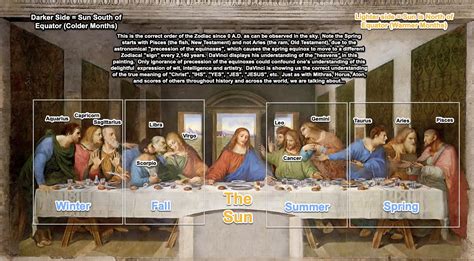 DaVinci's Last Supper - Straightforward Once You Understand Precession ...