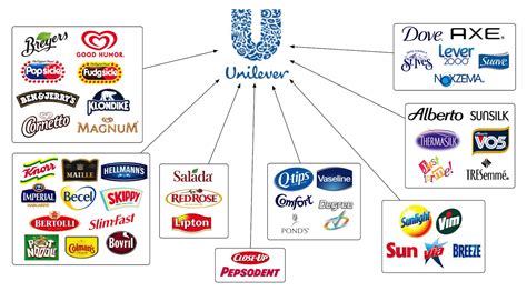 Ice Cream Umbrella Brand Unilever at Dennis Pearson blog