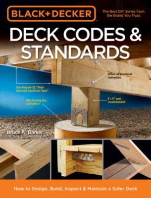 Deck Codes & Standards - Dream Home Consultants, LLC.