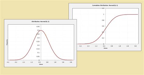 Probability Plots | Blogs | Sigma Magic