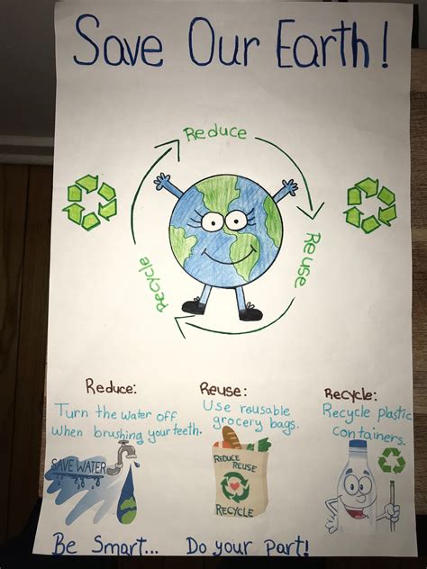 Reduce reuse recycle project idea | Recycle poster, Reduce reuse ...