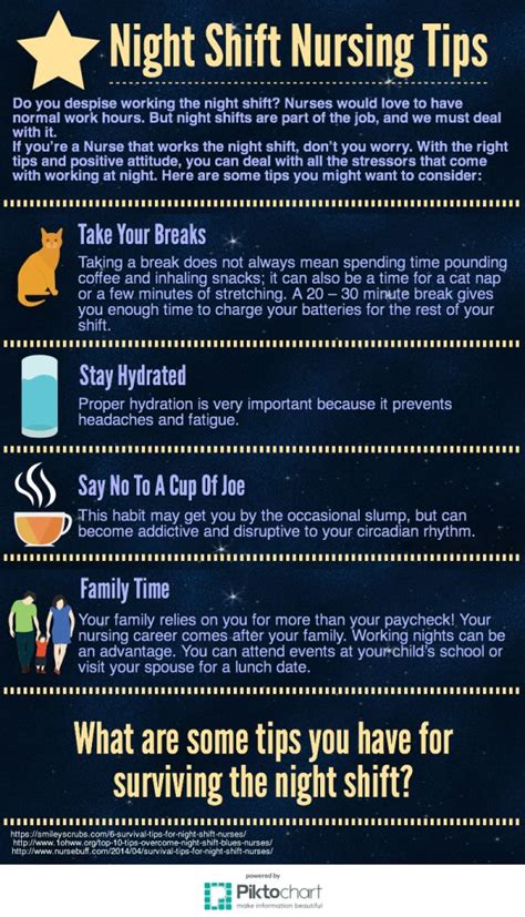 Tips to Surviving The Night Shift Life [Infographic] | Nursing tips ...