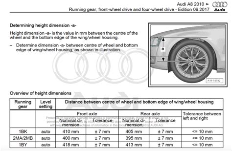 Alignment specs - AudiWorld Forums