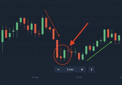 Bullish Engulfing Pattern - What is it? How to use it?