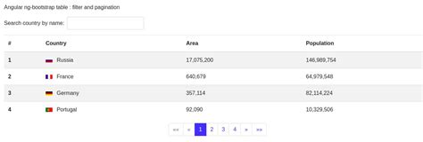 How to implement an Angular bootstrap table with pagination and filter