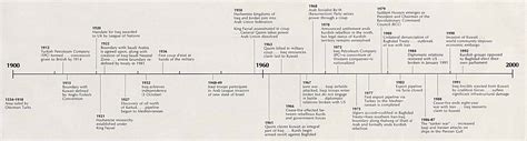 CIAO Case Study: Iraq and the Gulf War: Decision-Making in Baghdad