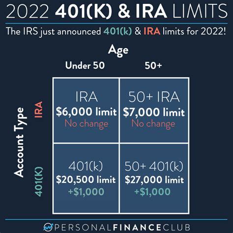 Irs 401k Catch Up Limits 2024 - Terra Georgena