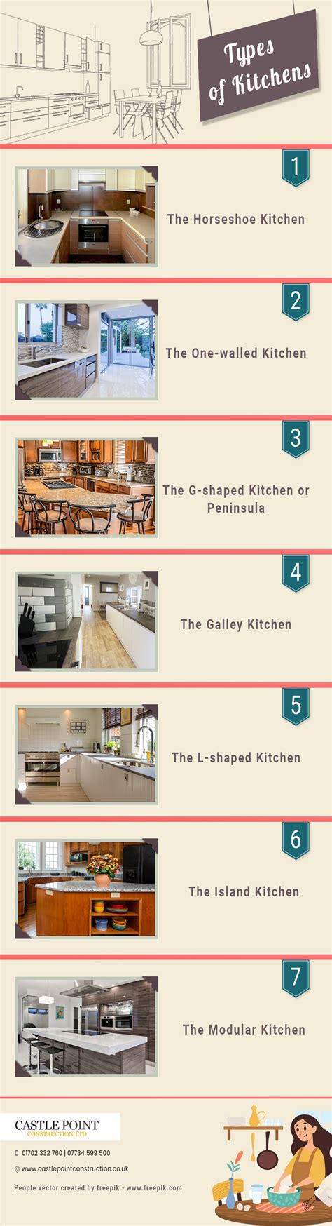 5 Types Of Kitchen Layout - bmp-park