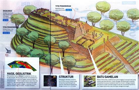 Rendering of the original structure of Gunung Padang. | Pyramids ...