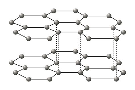 Examples of substances that have giant covalent bonds