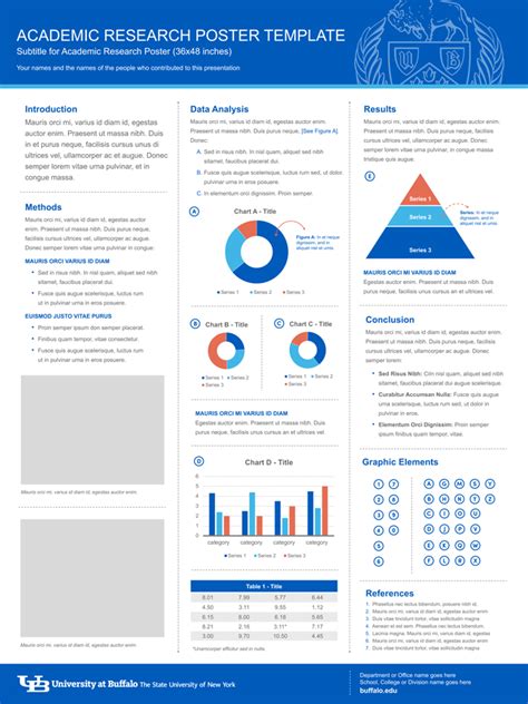 Research Poster Template - Identity and Brand - University at Buffalo