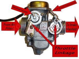 49cc Carburetor Diagram - Wiring Diagram Pictures