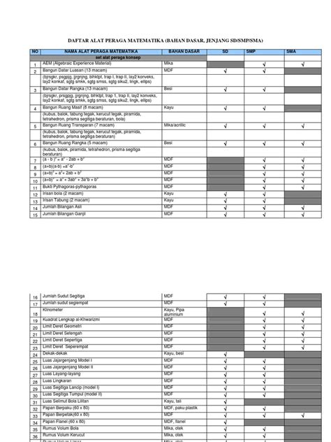 Daftar Alat Peraga Matematika(Sd Smp Sma)