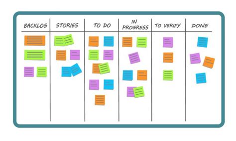 A Comprehensive Guide to Understanding Project Backlogs in 2023 - nTask