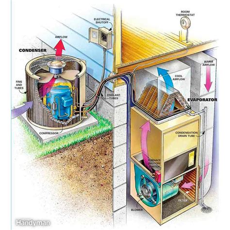 Residential Air Conditioning System Diagram