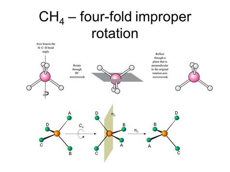 Ch4 Bond Angle - NikosrHendrix