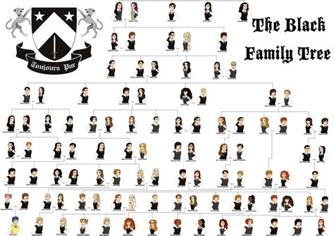 The Noble House of Black Family Tree by MelATCK on DeviantArt | Harry ...