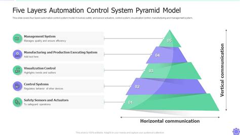 Five Layers Automation Control System Pyramid Model PPT Example