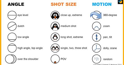 15 Essential Camera Shots, Angles and Movements - Photography Tips ...