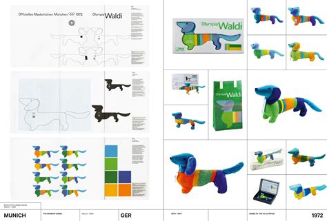 Munich 1972 – Mascot Waldi - theolympicdesign – Olympic Design Webseite!