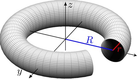 Torus – TikZ.net