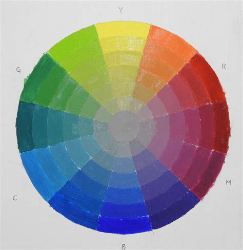 Exploring The Painting Color Wheel - Paint Colors