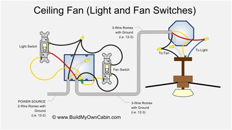 Ceiling Fan Light Dual Switch Wiring