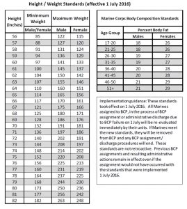 Usmc Cft Chart | amulette