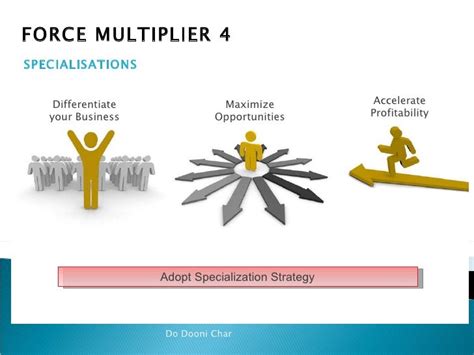 Do Dooni Char - The Force Multipliers In Your Value Chain