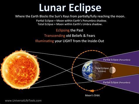 When Will A Lunar Eclipse Happen 2024 - Pippa Chrissie