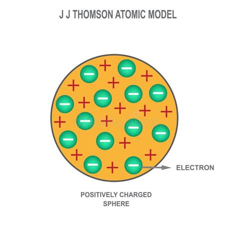 J J Thomson S Atomic Model Vector Illustration Stock Vector ...