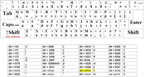 Kruti Dev Hindi Typing Chart - Vector Design - Cdr, Ai, EPS, PNG, SVG