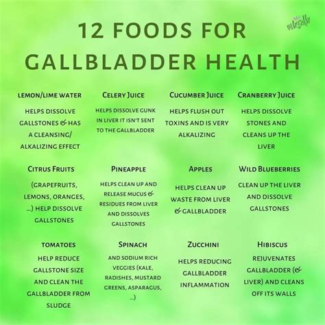 Healthy Food Images - NaturallyRawsome | Gallbladder diet, Post ...