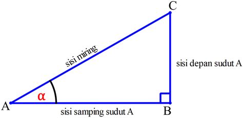 Contoh Soal Perbandingan Trigonometri Pada Segitiga Siku-siku Beserta ...