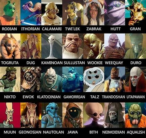 Starwars_Siths on Instagram: “Q: Which Species/Race would you pick? I’m ...