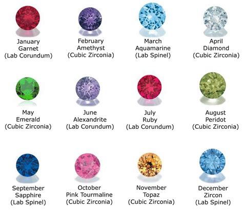 GS Creations - Handmade Jewelry: Birthstone Color Chart