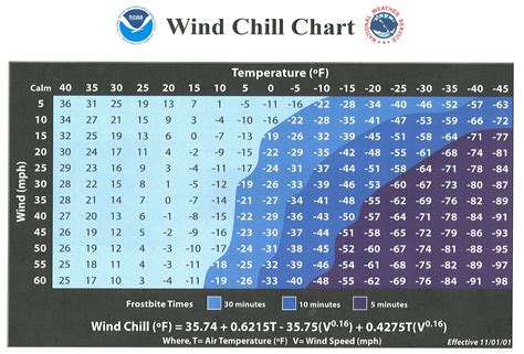 Wind chill values revised in 2001 | News, Sports, Jobs - Adirondack ...