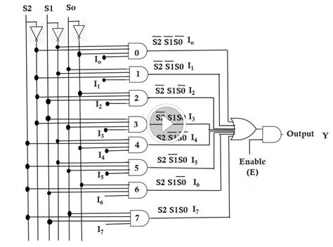 📋 8:1 Multiplexer In Digital Logic📋