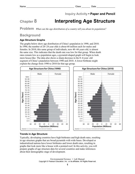 Age structure Diagram